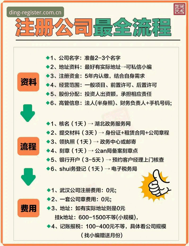 鼎盛官方注册网址教程 鼎盛官方注册网址教程 vs 自行摸索:新手该选哪个?